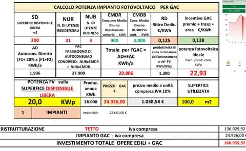 Estratto del calcolo di potenza e investimento dello studio TDL